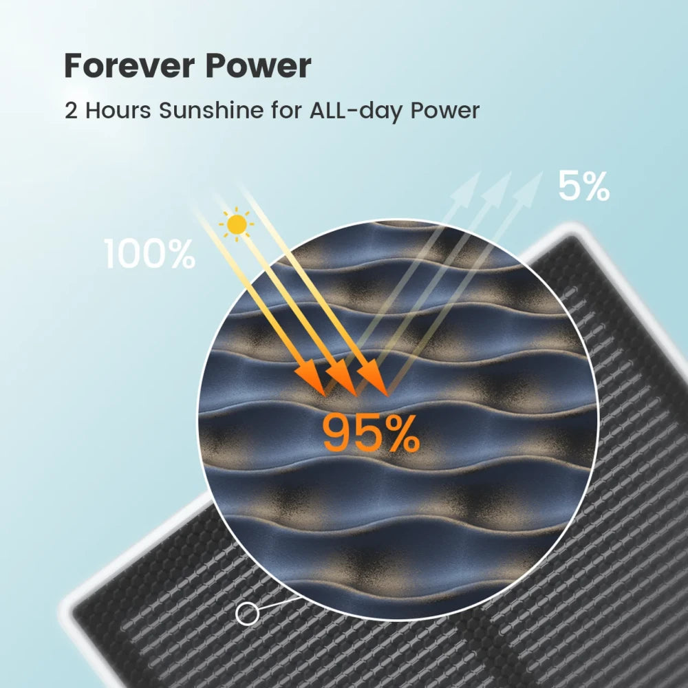 Dekco Solar Security Camera